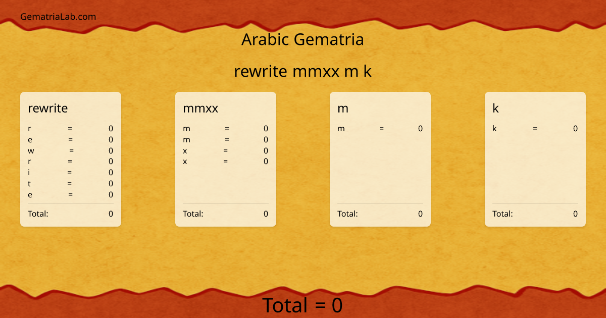 rewrite mmxx m k in arabic Gematria